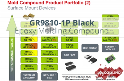 GR9810-1P Epoxy Mold Compound Selector Guide