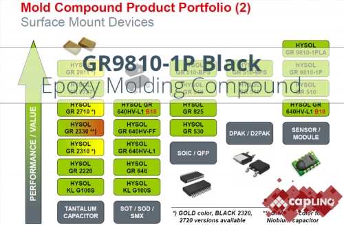 GR9810-1P Epoxy Mold Compound Selector Guide